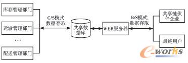 点击放大图片