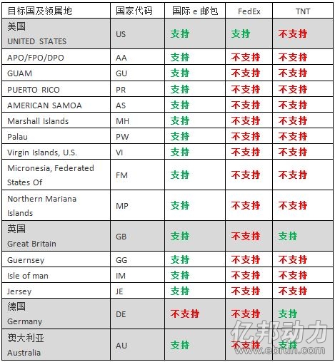 eBay亚太物流平台上线 可投递至美英德澳